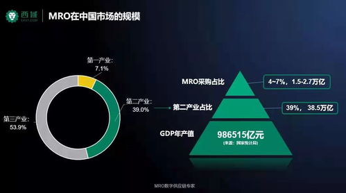 西域要聞 2021企業MRO采購及供應鏈管理峰會圓滿落幕，共探供應鏈管理服務新篇章