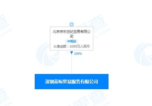 京東在深圳成立貿易服務新公司，強化供應鏈管理服務布局