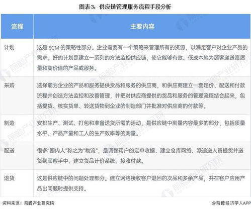 預(yù)見2022 2022年中國供應(yīng)鏈管理服務(wù)行業(yè)全景圖譜 附市場規(guī)模 競爭格局和發(fā)展前景等