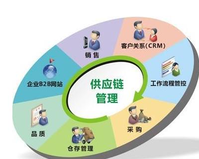 供應(yīng)鏈管理師 職業(yè)解析、核心職責(zé)與發(fā)展前景